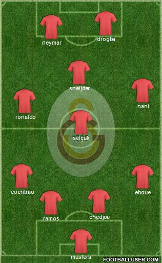 Galatasaray SK Formation 2013