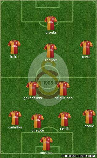 Galatasaray SK Formation 2013