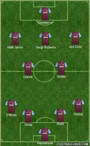 West Ham United Formation 2013
