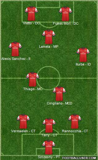 Arsenal Formation 2013