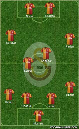 Galatasaray SK Formation 2013