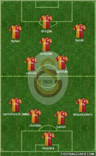 Galatasaray SK Formation 2013