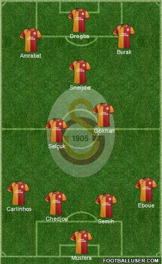 Galatasaray SK Formation 2013