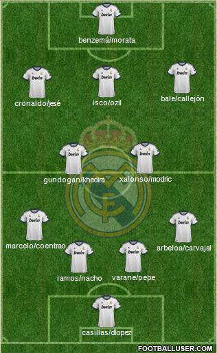 Real Madrid C.F. Formation 2013
