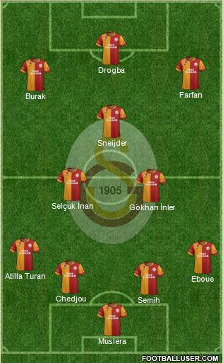 Galatasaray SK Formation 2013