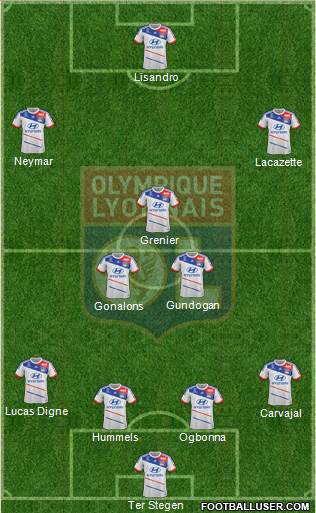 Olympique Lyonnais Formation 2013