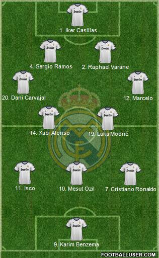 Real Madrid C.F. Formation 2013