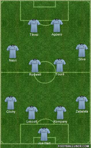 Manchester City Formation 2013