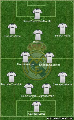 Real Madrid C.F. Formation 2013