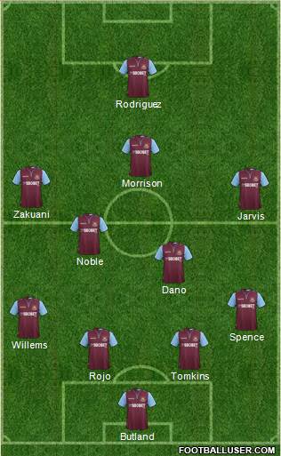 West Ham United Formation 2013