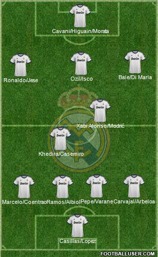 Real Madrid C.F. Formation 2013
