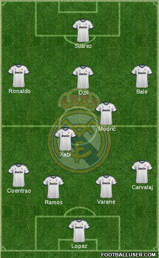 Real Madrid C.F. Formation 2013