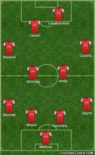 Arsenal Formation 2013