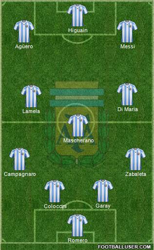 Argentina Formation 2013