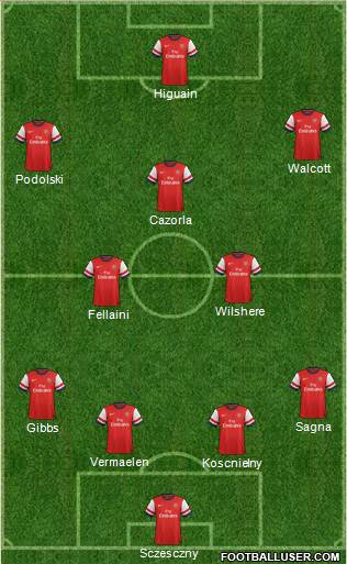 Arsenal Formation 2013