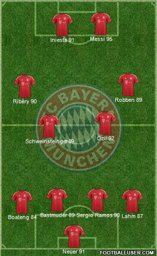 FC Bayern München Formation 2013