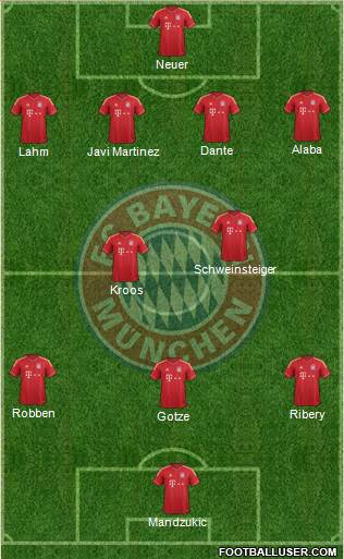 FC Bayern München Formation 2013