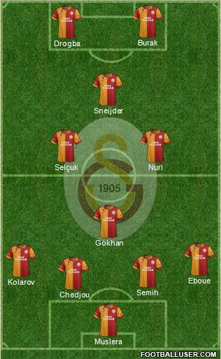 Galatasaray SK Formation 2013