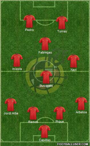 Spain Formation 2013