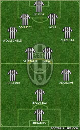 Juventus Formation 2013