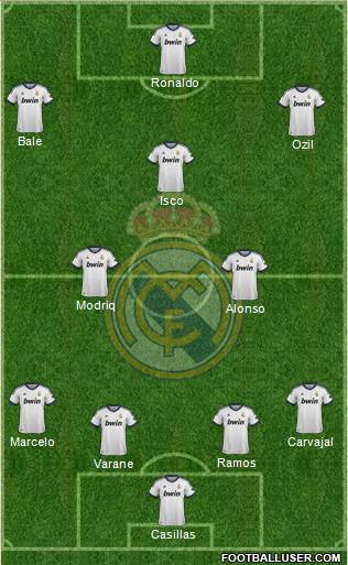 Real Madrid C.F. Formation 2013