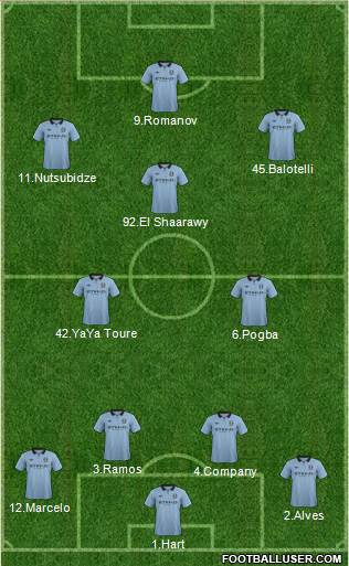 Manchester City Formation 2013