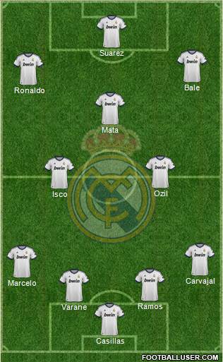 Real Madrid C.F. Formation 2013