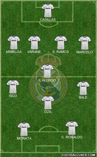 Real Madrid C.F. Formation 2013