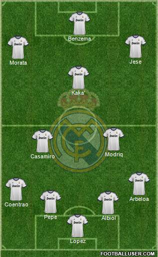 Real Madrid C.F. Formation 2013