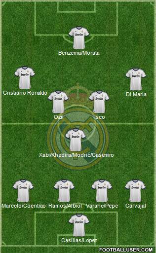 Real Madrid C.F. Formation 2013