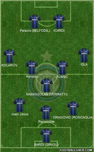 F.C. Internazionale Formation 2013