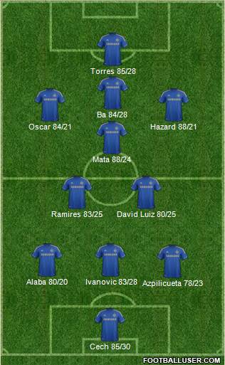 Chelsea Formation 2013