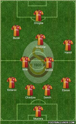 Galatasaray SK Formation 2013