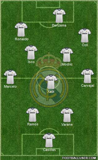 Real Madrid C.F. Formation 2013