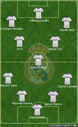 Real Madrid C.F. Formation 2013