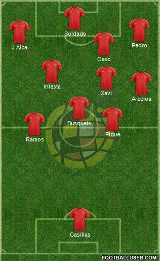 Spain Formation 2013