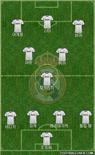 Real Madrid C.F. Formation 2013