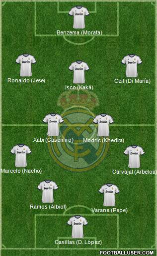 Real Madrid C.F. Formation 2013