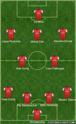 Arsenal Formation 2013