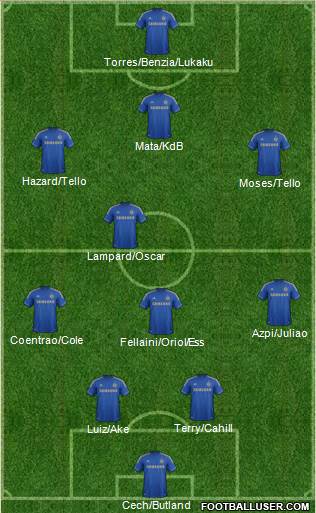 Chelsea Formation 2013