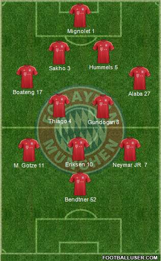 FC Bayern München Formation 2013