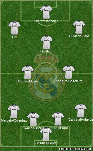 Real Madrid C.F. Formation 2013