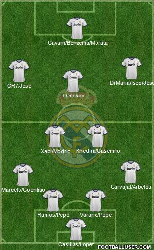 Real Madrid C.F. Formation 2013