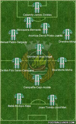 Rio Ave Futebol Clube Formation 2013