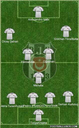 Besiktas JK Formation 2013