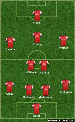 Arsenal Formation 2013