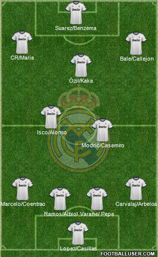 Real Madrid C.F. Formation 2013