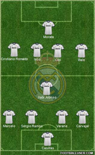 Real Madrid C.F. Formation 2013