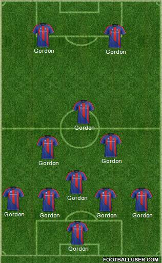 Inverness Caledonian Thistle Formation 2013