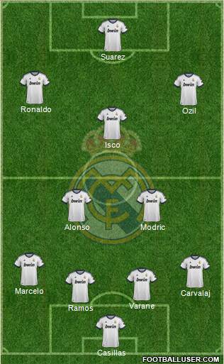 Real Madrid C.F. Formation 2013